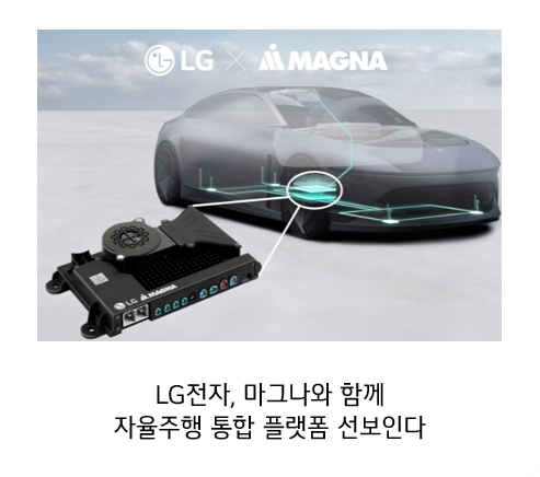 LG전자와 마그나의 협업으로 선보이는 자율주행 통합 플랫폼. LG전자가 제작한 하드웨어가 자동차를 비추고 있다. 하단에 LG전자, 마그나와 함께 자율주행 통합 플랫폼 선보인다 라고 적혀있다