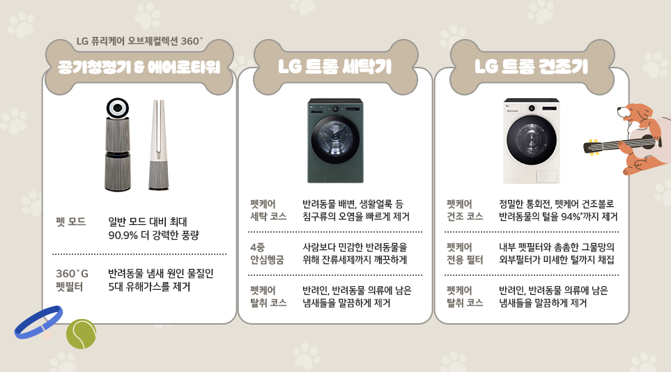 반려동물을 위한 펫케어 솔루션이 탑재된 LG전자 가전제품. 왼쪽부터 차례로 LG 퓨리케어 오브제컬렉션 360˚ 공기청정기&에어로타워, LG 트롬 세탁기, LG 트롬 건조기