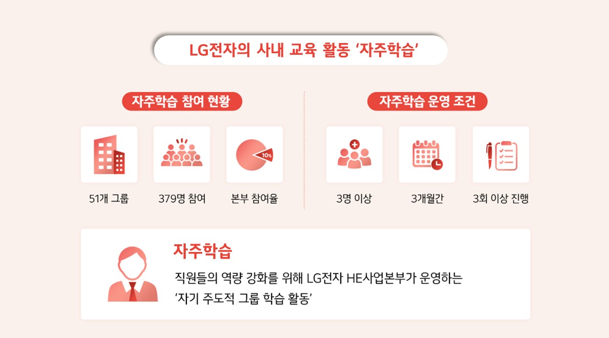 LG전자가 사내에서 진행하는 자발적인 그룹 학습 활동 ‘자주학습’