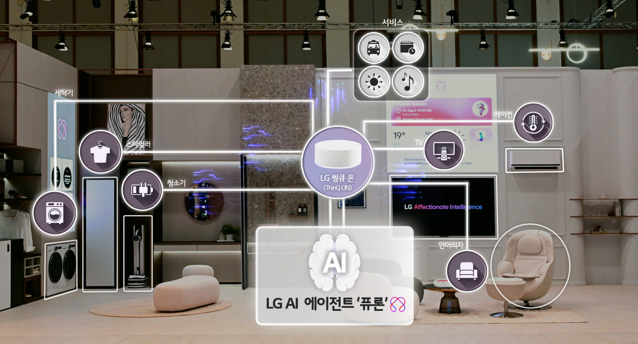 LG 씽큐 온(LG ThinQ)에 다양한 거대언어모델(LLM)을 결합한 퓨론