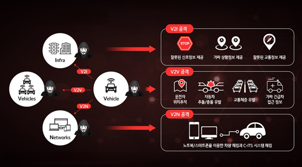 해킹, 사이버 공격 등 다양한 위험에 노출되어 있는 자동차 소프트웨어

