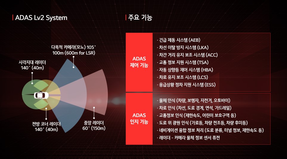 LG전자 ADAS의 다양한 자율주행 기능