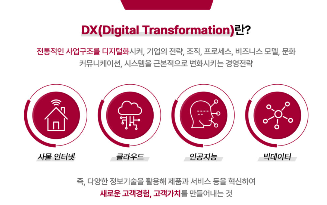 LG전자 DX (Digital Transformation, 디지털 전환)