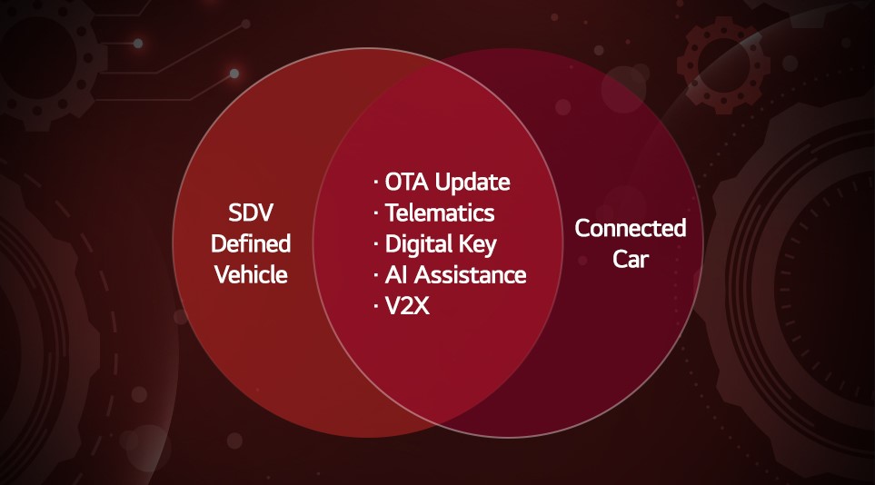 SDV- Connected Car 시대 중요한 차량용 소프트웨어 기능들