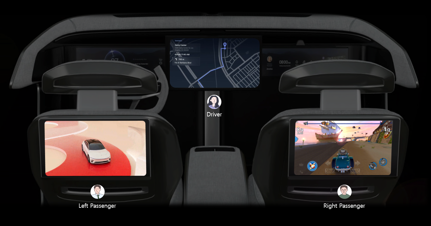 차량 내부의 뒷좌석 좌우에 각각 탑승객 전용 디스플레이가 설치되어 있다. 왼쪽 탑승객 디스플레이에는 흰색 차량이 곡선 도로를 달리는 광고 영상이 재생되고 있으며, 오른쪽 탑승객 디스플레이에는 자동차 경주 게임 화면이 출력되어 있다. 운전석 중앙에는 내비게이션 지도가 표시된 디스플레이가 있으며, 각 좌석에는 ‘Driver’, ‘Left Passenger’, ‘Right Passenger’라는 역할명이 아바타와 함께 표시되어 있다.