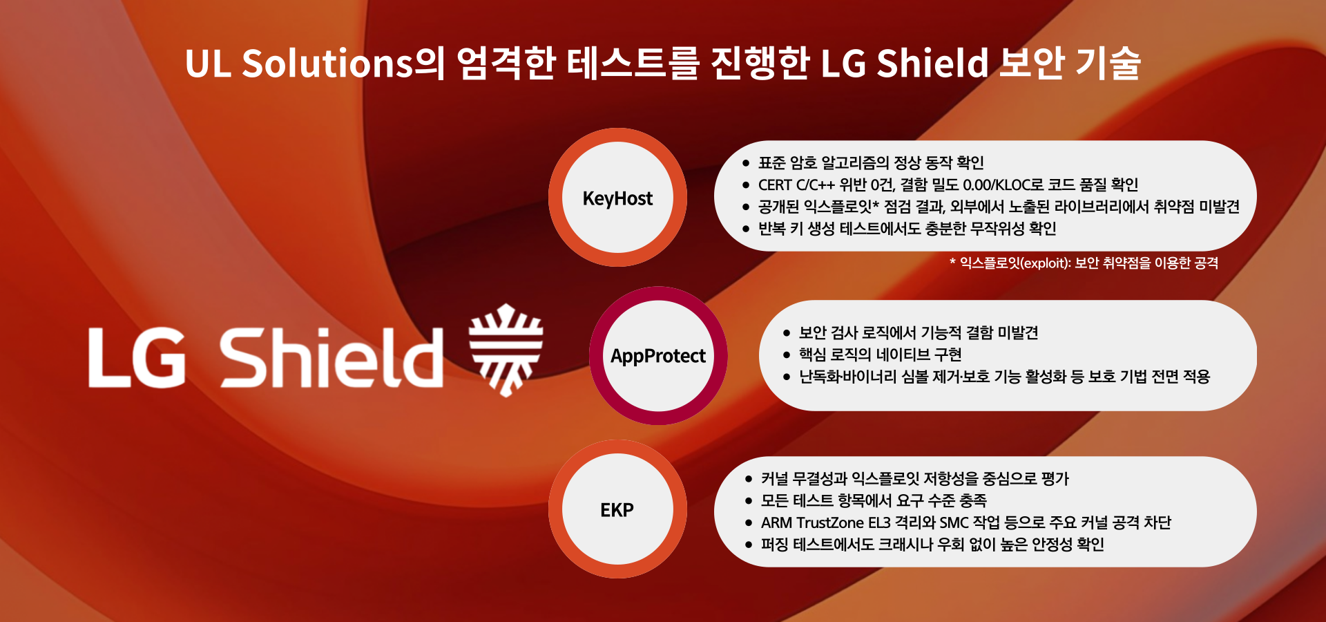 UL Solutions의 엄격한 테스트를 진행한 LG Shield 보안 기술의 핵심 내용